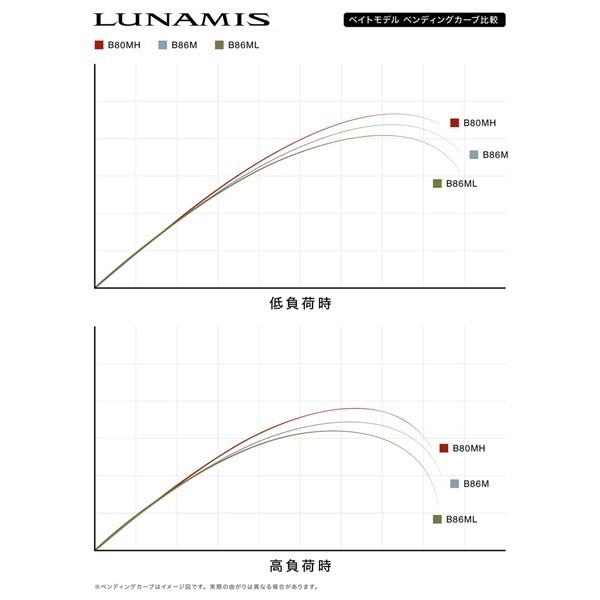  26  LUNAMIS
